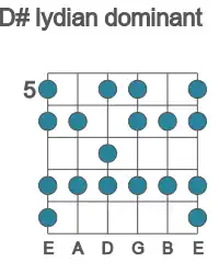 Guitar scale for D# lydian dominant in position 5